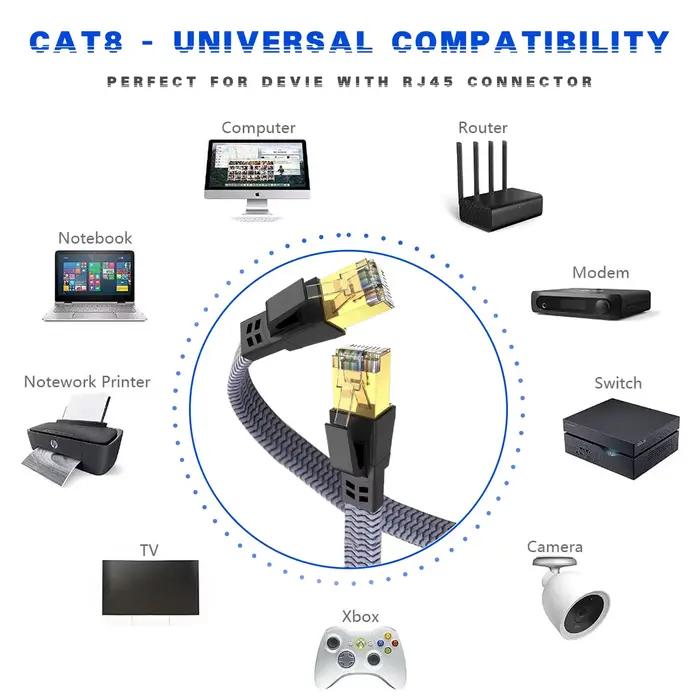 Câble Ethernet CAT8 40 Gbps