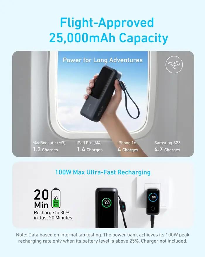Batterie externe Anker Zolo 25000mAh 165W ultra-rapide pour deux ordinateurs portables chargeur portable avec câbles intégrés pour smartphones tablettes et autres appareils usages nomades occasions spéciales
