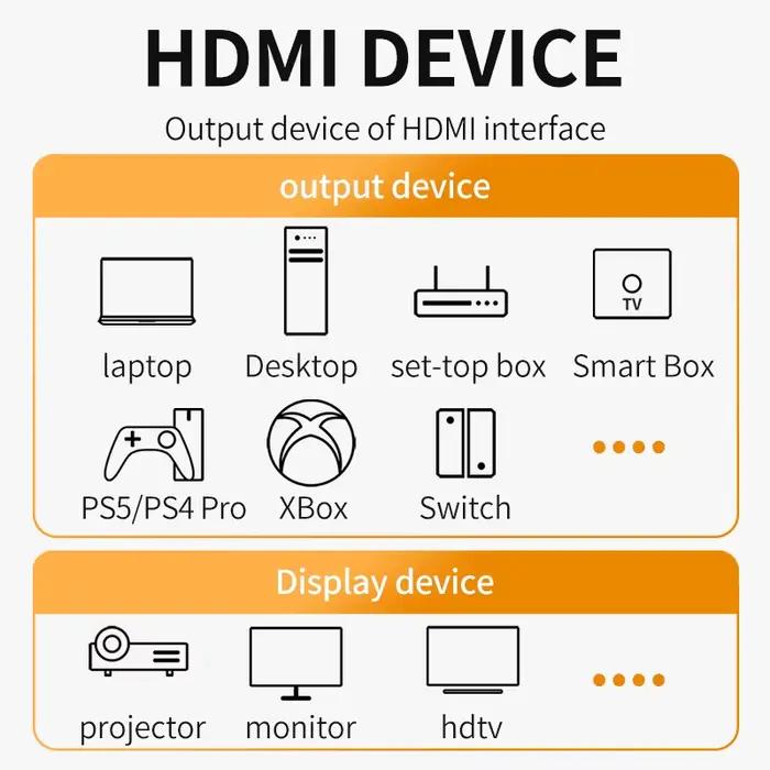 Câble HDMI 2.1, 8K @ 120Hz