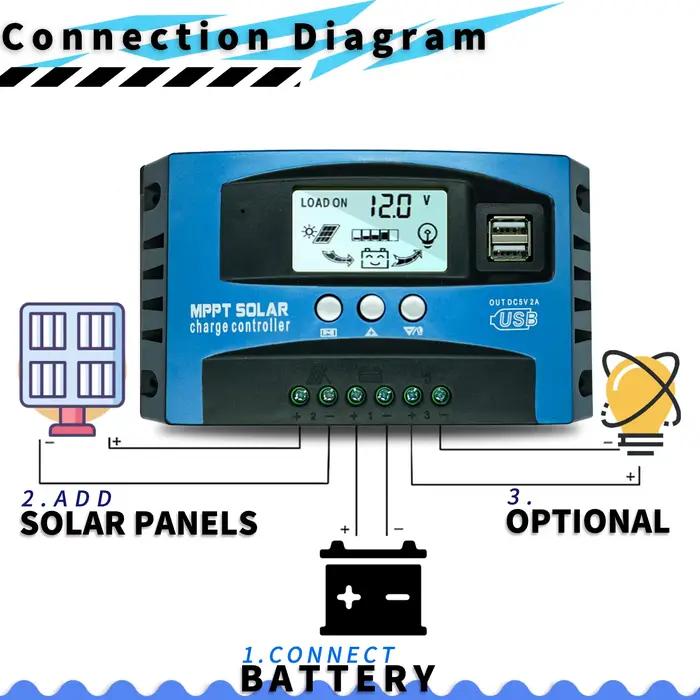 Polestar contrôleur de Charge solaire 12V 24V 60A 80A 100A double USB écran LCD cellule automatique MPPT panneau