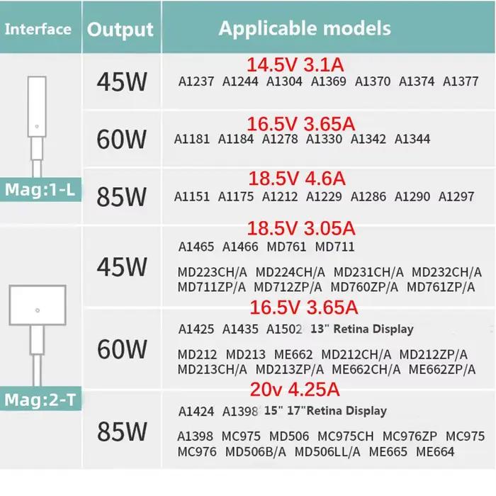 Chargeur secteur universel pour MacBook Air Pro 85W MagSafe élégant multicolore pour usage quotidien et cadeau spécial