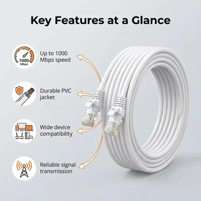Câble Ethernet Cat6 Gigabit Haute Vitesse 1000 Mbps Câble Internet RJ45 Blindé Cordon Réseau LAN Pour Ordinateur Portable Blanc Bleu Gris Noir Occasions Spéciales