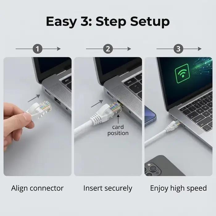 Câble Ethernet Cat6 Gigabit Haute Vitesse 1000 Mbps Câble Internet RJ45 Blindé Cordon Réseau LAN Pour Ordinateur Portable Blanc Bleu Gris Noir Occasions Spéciales