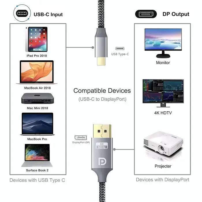 Câble convertisseur USB C vers DisplayPort unidirectionnel type-c