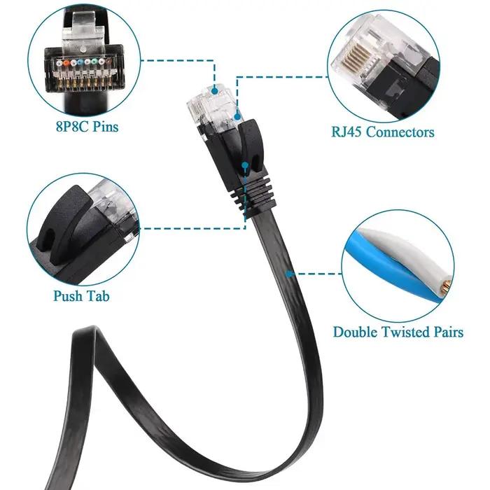 Câble Ethernet plat CAT6