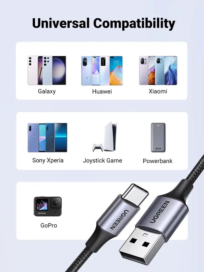 [Pack de 2] Câble USB Type C UGREEN 3A