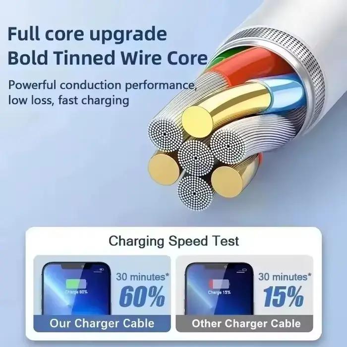 Câble de charge rapide pour Apple iPhone