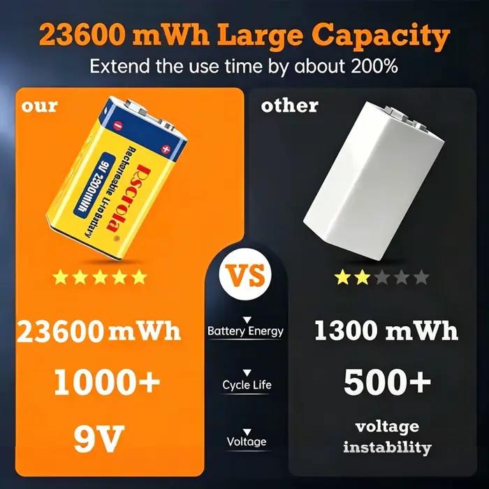 Batterie Li-Ion rechargeable 9V 23600mWh