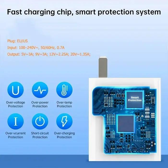 Chargeur USB 33W, Charge rapide