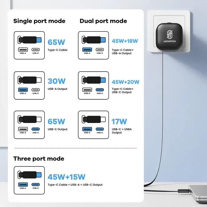 Chargeur USB GaN 65W avec câble rétractable de Type C