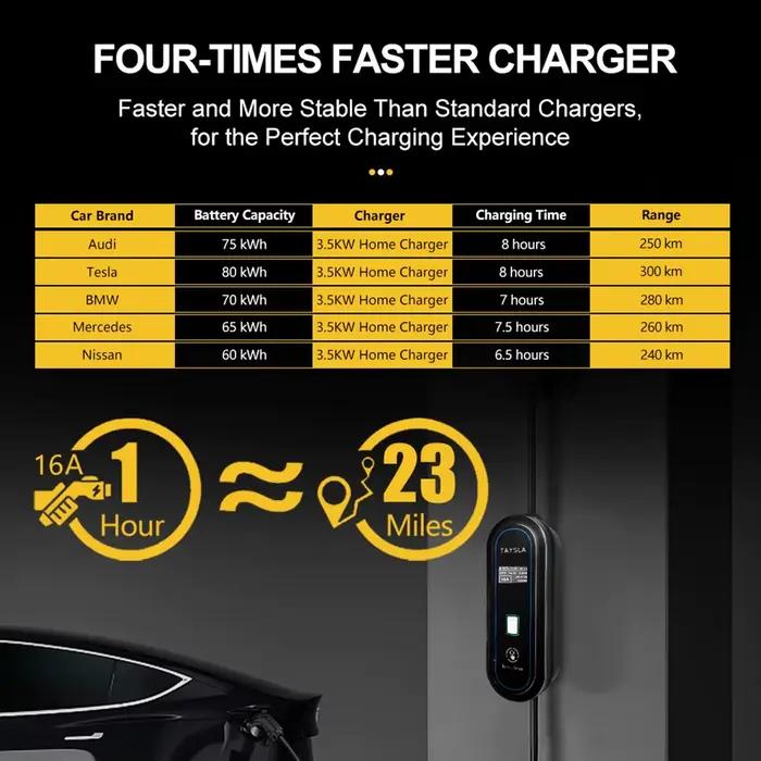 Chargeur de voiture électrique portable EV