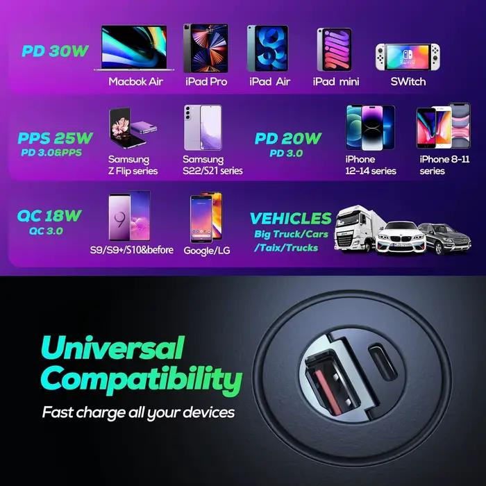 Mini chargeur de voiture 100W/200W 12-24V