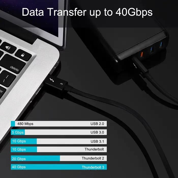 Câble Thunderbolt 3 de 2M et 1.5M