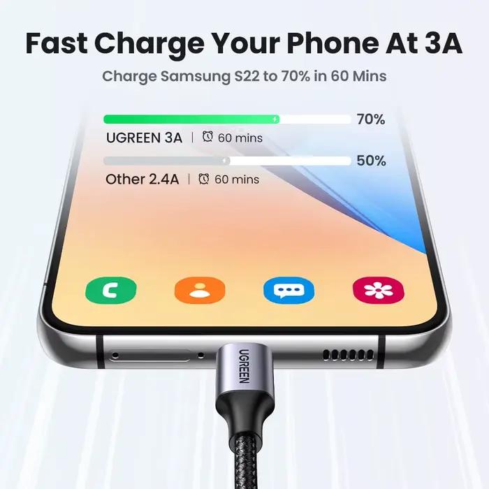 Câble USB Type C tressé UGREEN pour chargeur APPLE iPhone 17 16 15 CarPlay Android USB C