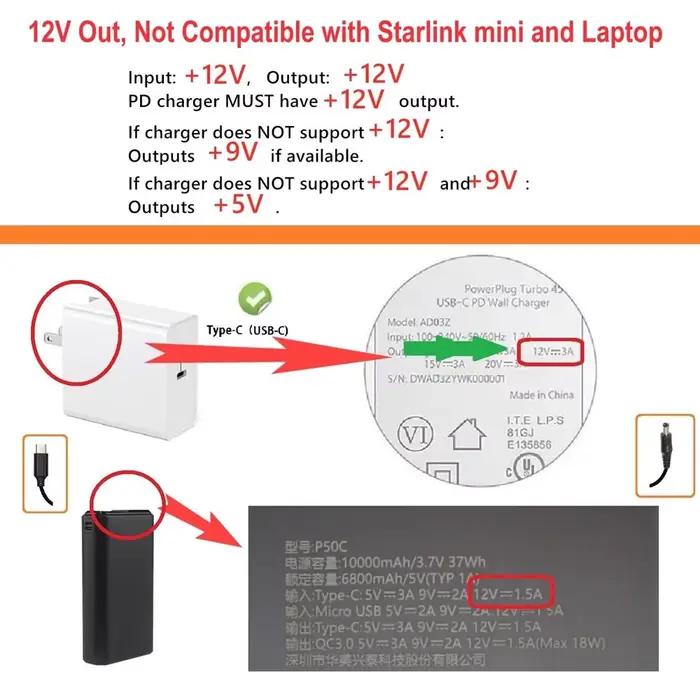 Câble d'alimentation USB C vers DC 12V 3A rétractable pour charge rapide et utilisation polyvalente occasions quotidiennes professionnelles et voyage