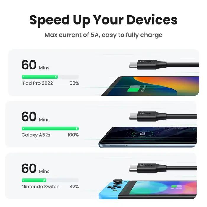 UGREEN USB C vers USB C câble PD100W pour iPhone 17 16 15 MacBook pour Samsung Galaxy S25 5A e-marker puce charge rapide Type C cordon