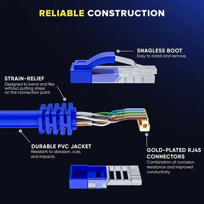 Câble Ethernet Cat 6A réseau LAN câble réseau Cat6A RJ45 vitesse 10Gbps pour ordinateur portable PC routeur modem 1m 2m connexion fluide et stable occasions spéciales