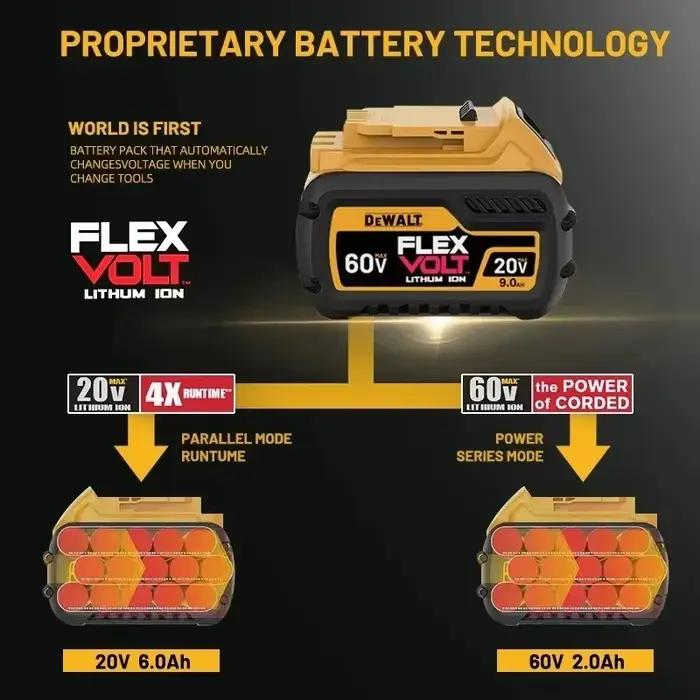 Batterie d'outil électrique 20V 6000mAh DeWALT pour bricolage et jardinage compatibles avec divers modèles occasions spéciales