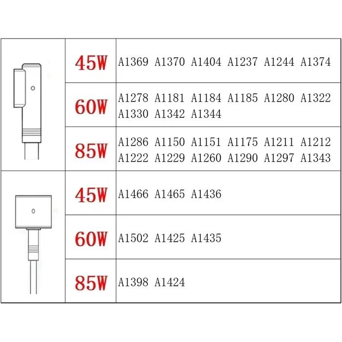 Chargeur USB-C pour MacBook Pro et Air 45W 60W 85W Compatible avec MacBook Pro et Air Occasions Spéciales Nouvelle Qualité Durabilité 6 Mois Garantie