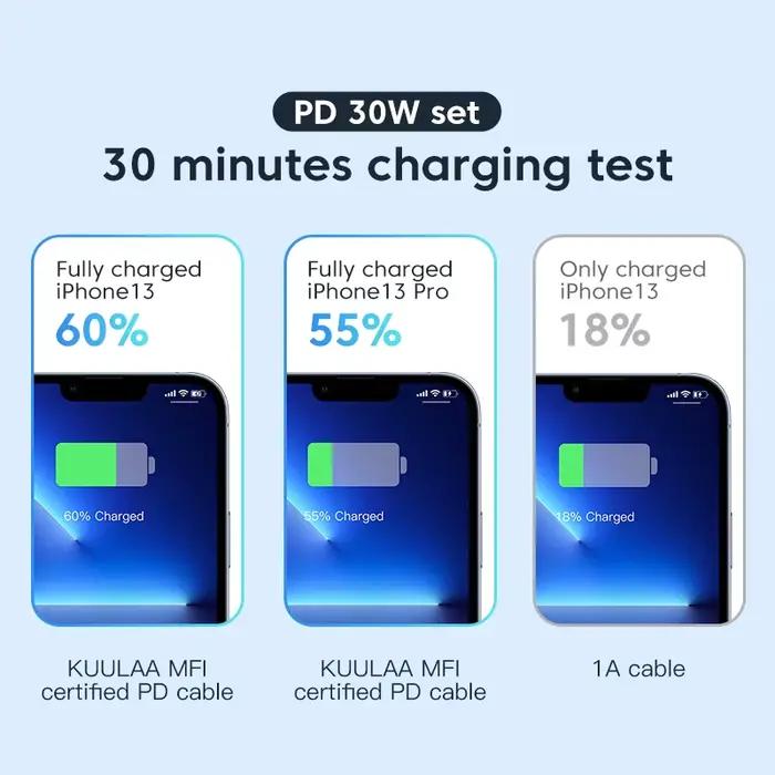 Câble USB C à Lightning PD30W certifié MFi pour iPhone 14 13 12 11 AirPods iPad charge rapide silicone liquide occasionnels et spéciaux