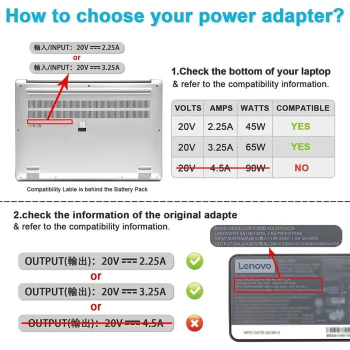 Chargeur d'ordinateur portable 65W