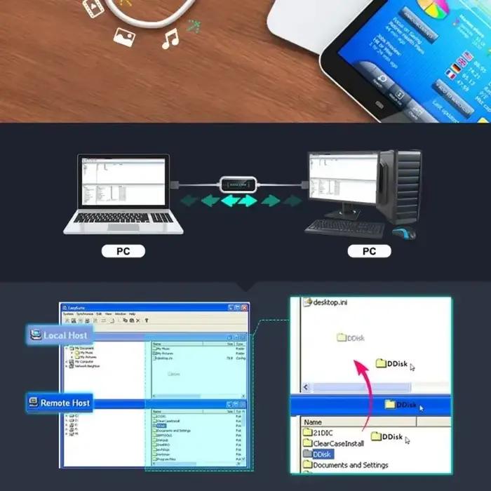 USB PC vers PC en ligne