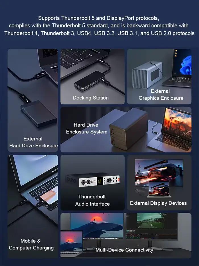 Câble Thunderbolt 5 USB-C vers