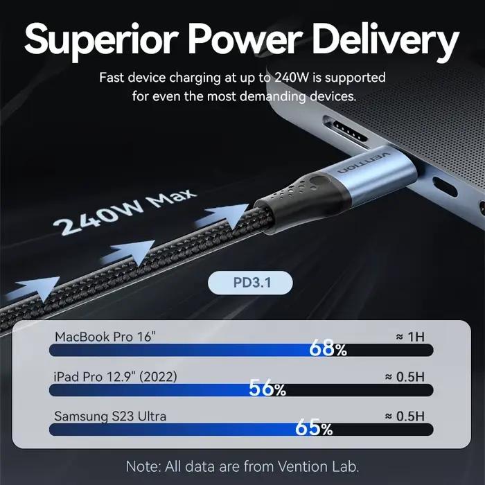 Câble USB-C Vention 240W