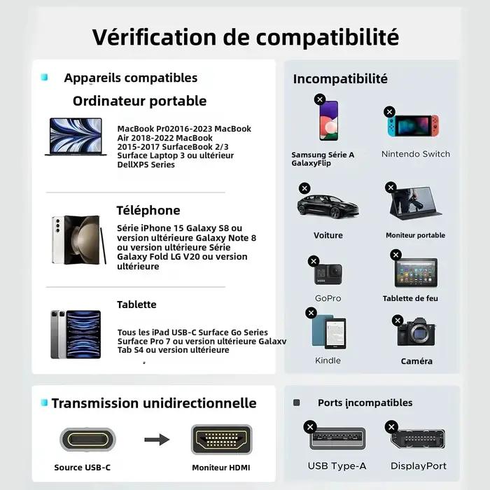 Câble HDMI 4K vidéo et audio simultanés