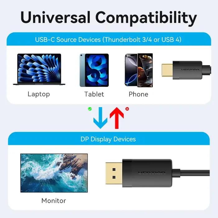 Vention-Câble USB de type C vers DP