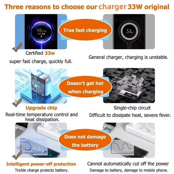 Chargeur USB à Charge Rapide de 33W