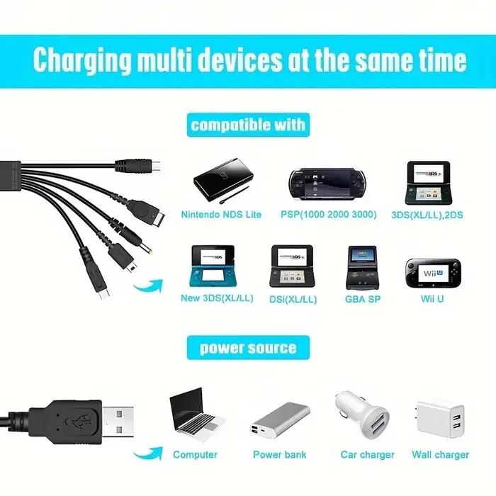 Câble de chargement USB C 5 en 1
