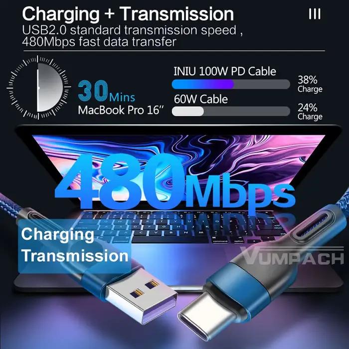 Câble de charge rapide pour Samsung S21