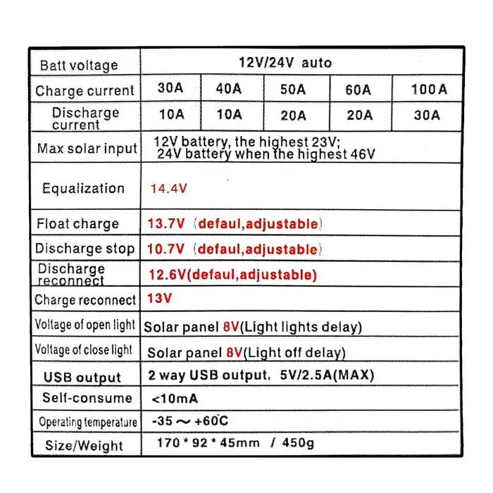 Polestar contrôleur de Charge solaire 12V 24V 60A 80A 100A double USB écran LCD cellule automatique MPPT panneau