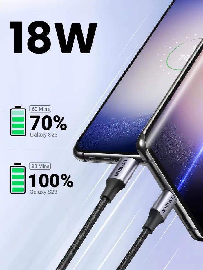 [Pack de 2] Câble USB Type C UGREEN 3A