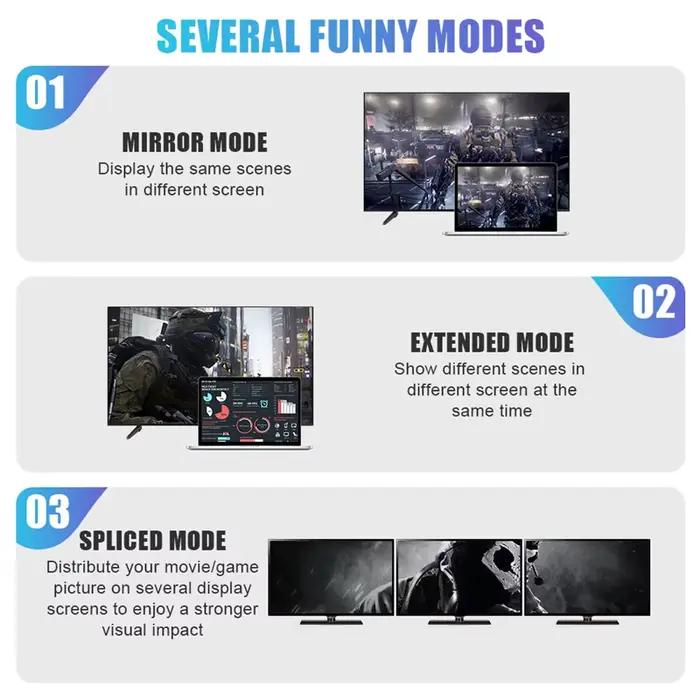Câble HDMI 2.1, 8K @ 60Hz