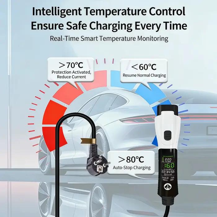 Chargeur de voiture électrique de type 2