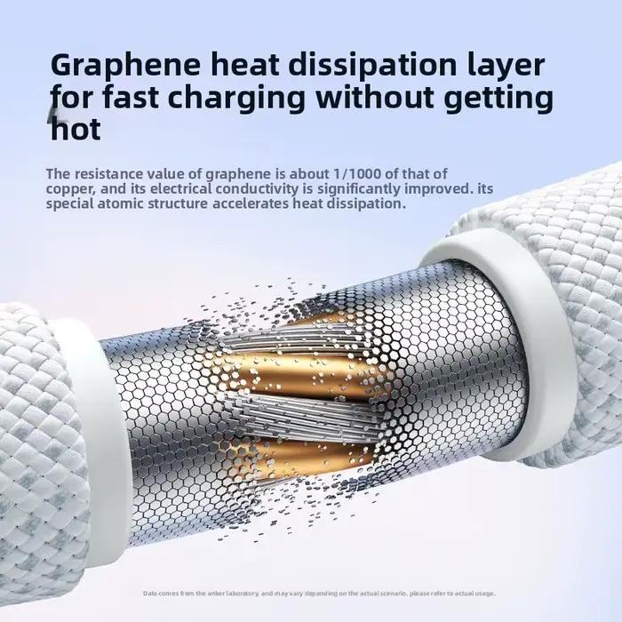 ANKER 140W câble de données