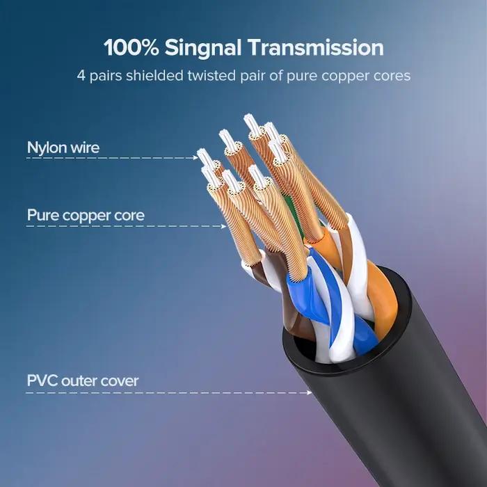 Câbles Ethernet Cat 6A 10 Gbps Performance réseau haute vitesse pour maison et bureau connexion stable pour streaming jeu et travail