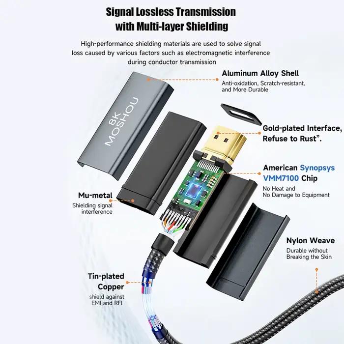 Câble tressé USB C vers HDMI 2.1 8K 60Hz 4K 144Hz Compatible avec Smartphones Ordinateurs Télévisions et Appareils Photo Occasions Spéciales Gaming Cinéma