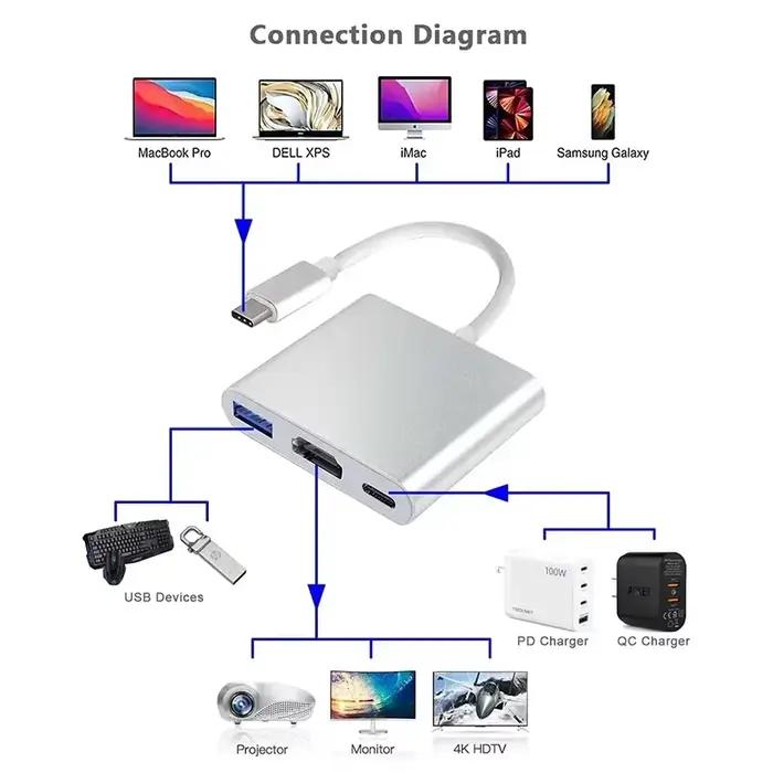 Convertisseur USB C vers HDMI 4K Câble Adaptateur 3 en 1 pour Moniteurs et Appareils Occasions Spéciales Multimédia