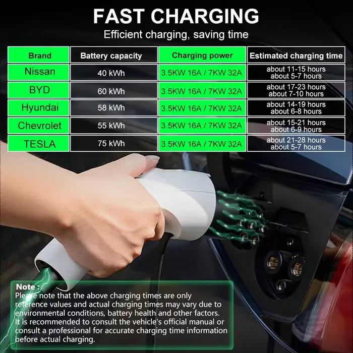 TAYSLA – chargeur EV Portable 3.5kW 16A TYPE 2 TYPE 1 J1772