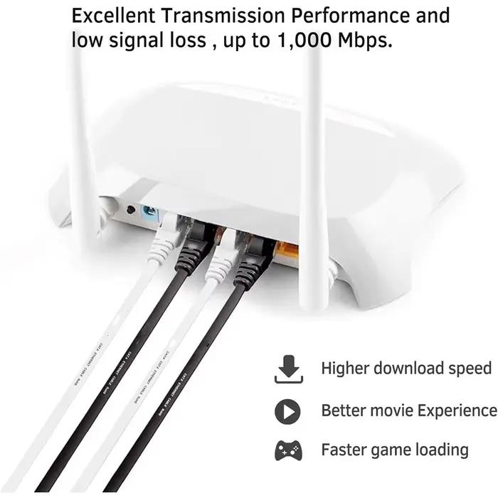 Câble Ethernet Cat 6 résistant aux intempéries réseau ultra-rapide pour maison bureau et industrie occasions spéciales