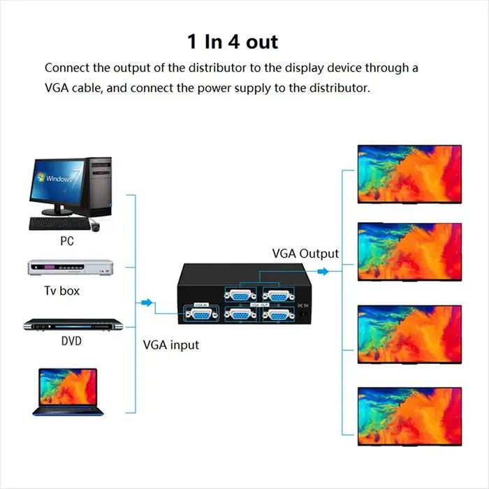 Répartiteur VGA 4 ports 1x4 1 à 4 ports