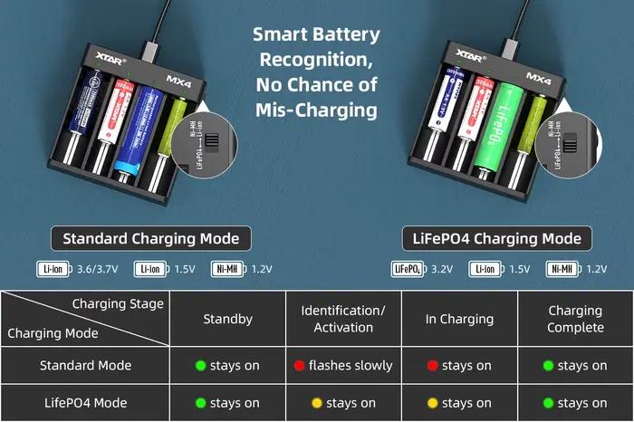 Chargeur de batterie intelligent XTAR MX4 – Entrée type-c