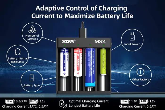 Chargeur de batterie intelligent XTAR MX4 – Entrée type-c
