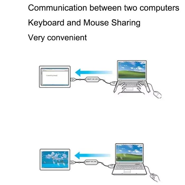 USB 2.0 Smart KM Link PC vers PC clavier souris partage synchronisation données lien câble de connexion deux 2 ordinateurs transfert de fichiers Communication