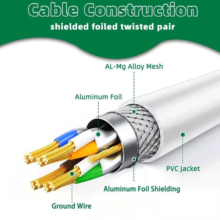 Câble Ethernet Cat8 extérieur et intérieur 30 pieds