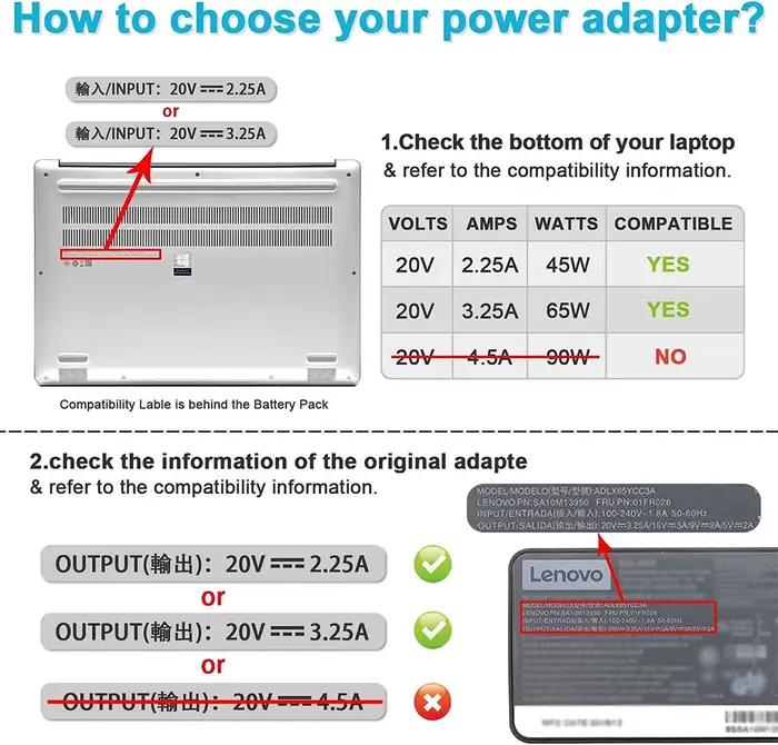 Chargeur adaptateur secteur 65W 45W 20V