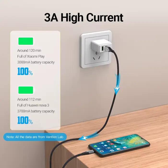Vention câble de Charge magnétique 3A